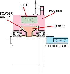 Particle Brake Image
