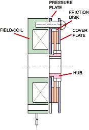 Electromagnetic Power Off Brake Spring Set