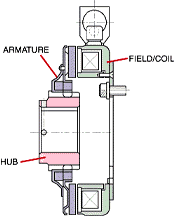 Single Face Brake Image